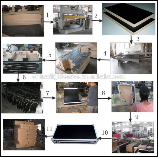 how a flight case are made